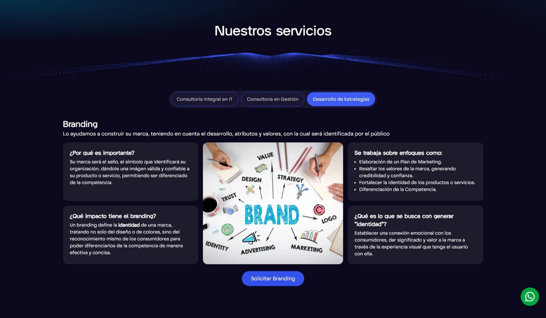 Segunda vista del proyecto ProDrive